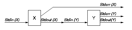 Diagram of X | Y