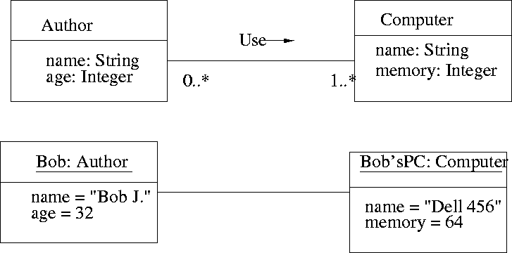 Object Diagram Vs Class Diagram