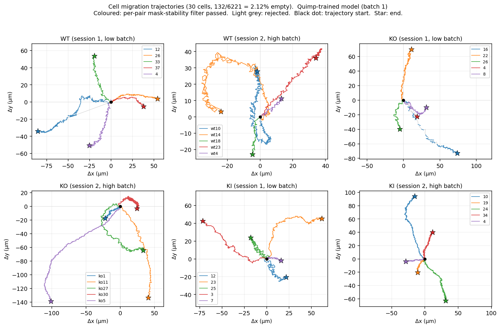 Quimp-model trajectories, batch 1